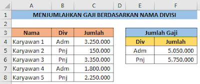 Menghitung jumlah gaji berdasarkan Divisi